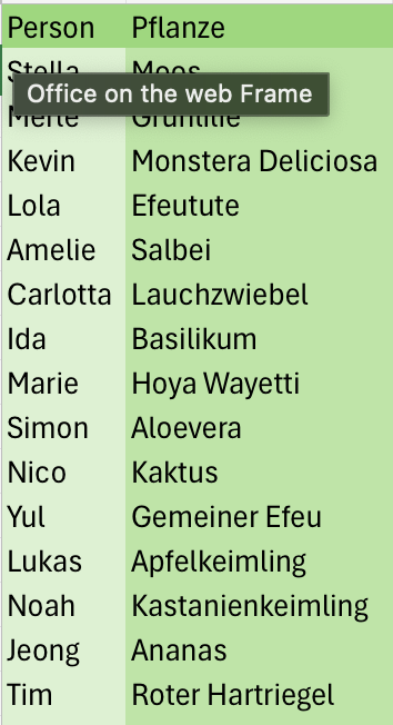 Excel Tabelle Bedürfnisse